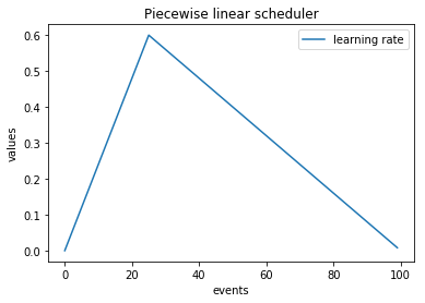 ../_images/piecewise_linear.png